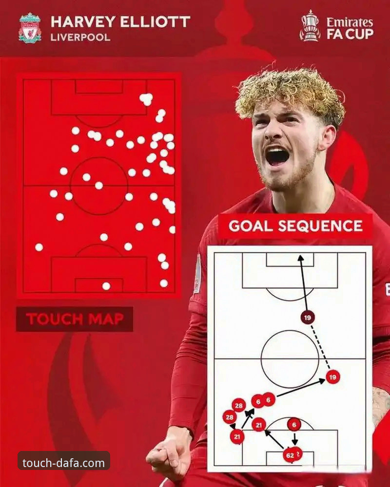 大发登录入口 深度解析利物浦足总杯晋级之路:专业视角下的战术与数据复盘