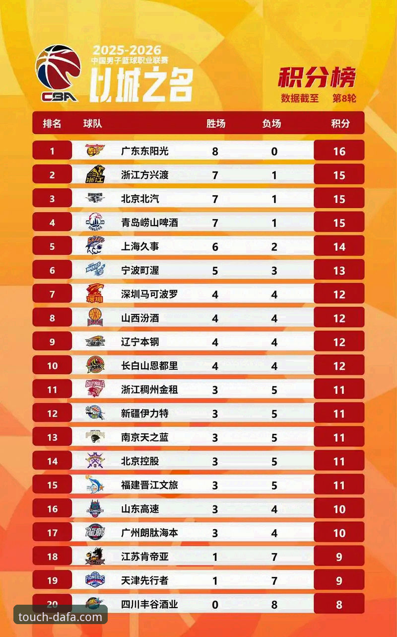 CBA爆冷夜最新动态：皮特森38分弑旧主，北京12分领先遭福建逆转