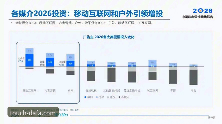 大发官方网站app2026最新版本 大发手机客户端官网版2026:3大前瞻性升级与2个核心趋势解读