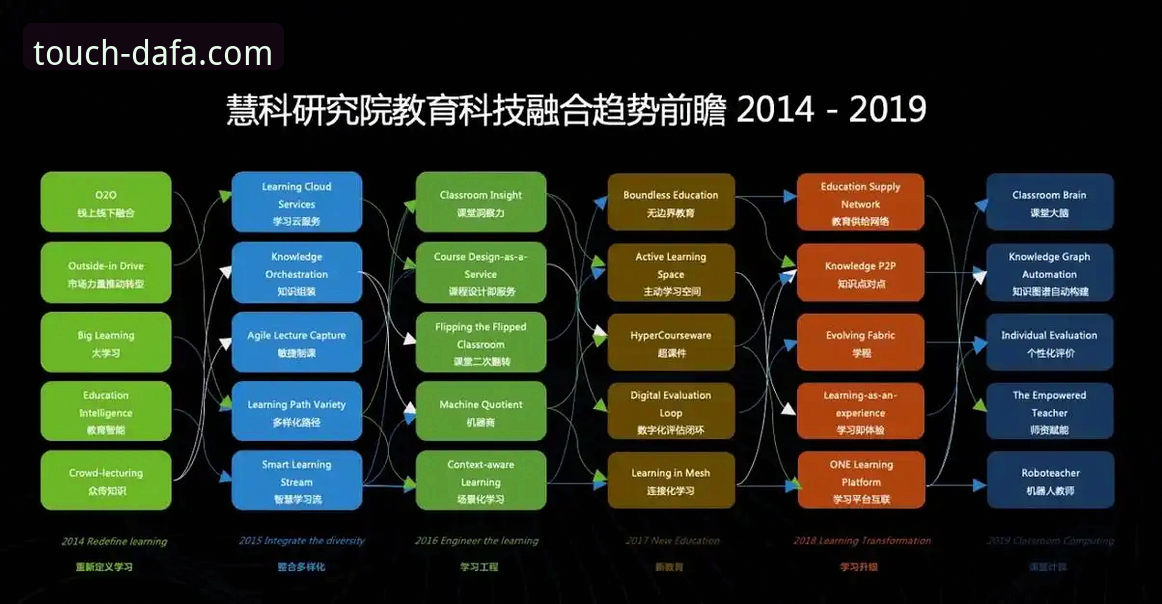 大发娱乐官方网站iOS版 资深玩家亲测:大发娱乐官方网站iOS版使用心得与趋势前瞻